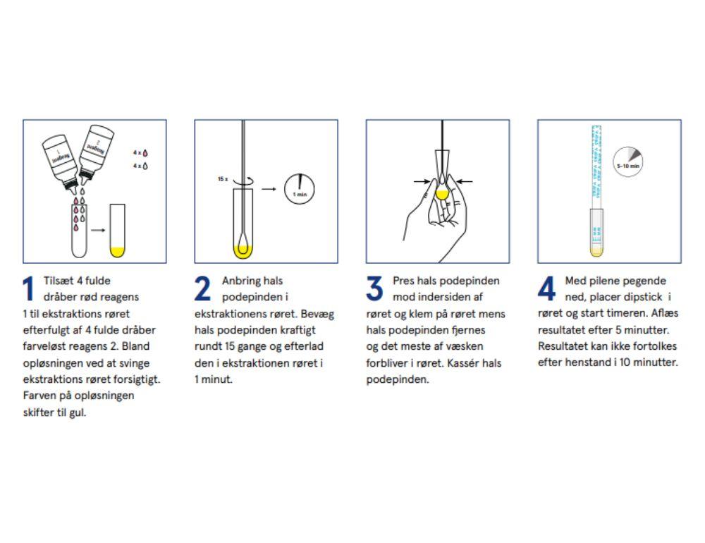 Strep A test stix, ACRO