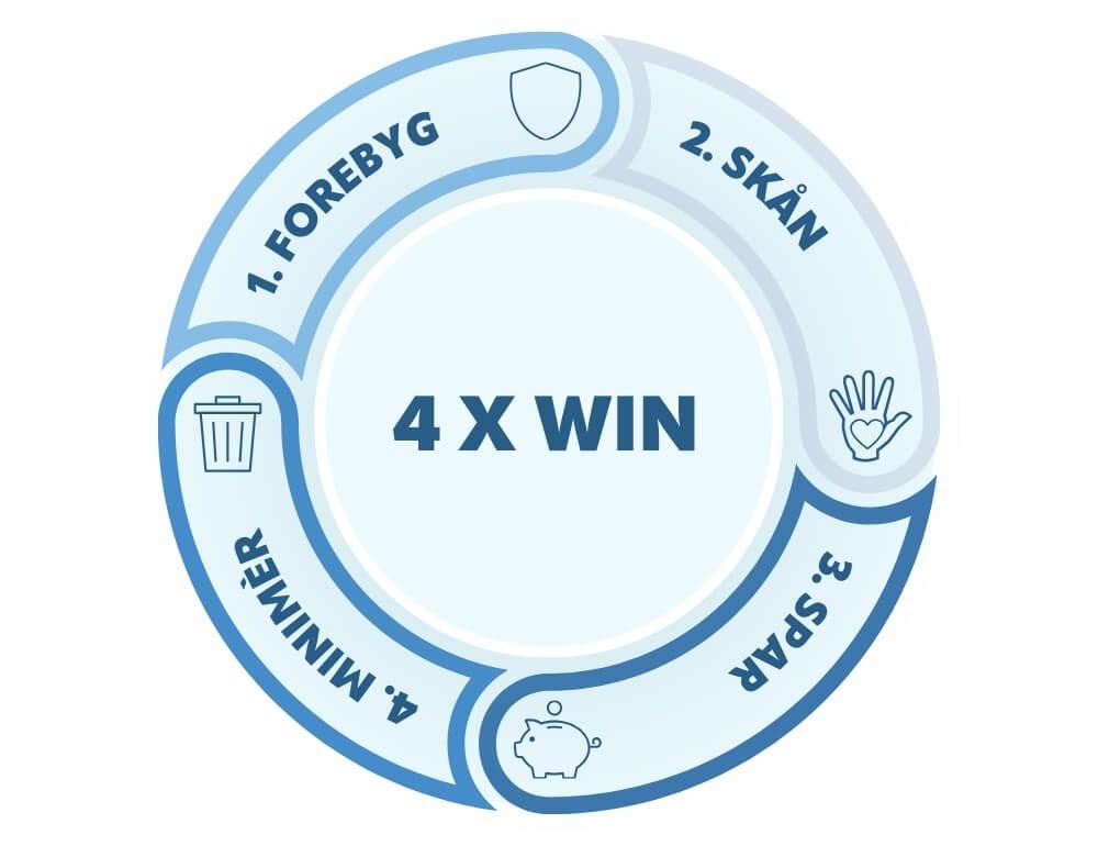 Hånddesinfektion 85% 1L, pose, Plum