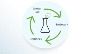Green Lab Netværk Danmark